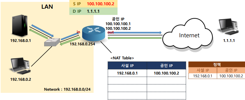 화면 캡처 2022-09-12 170726